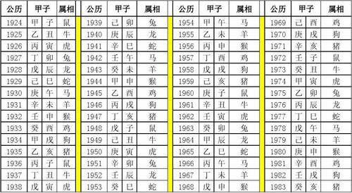 马生肖吉祥时辰：辰午酉时，加速成功秘诀！