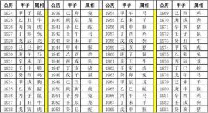 马生肖吉祥时辰：辰午酉时，加速成功秘诀！
