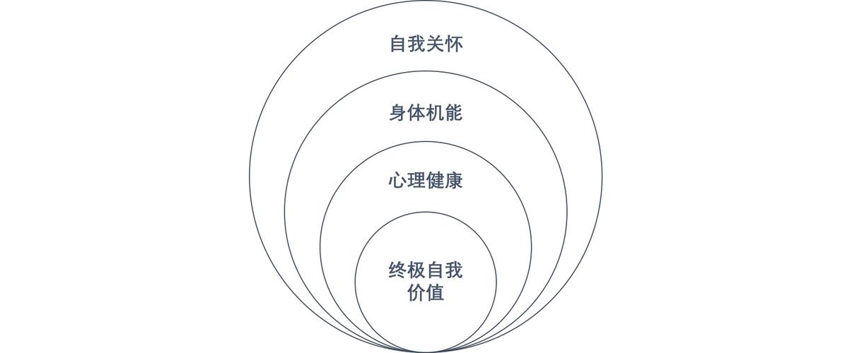 生活中的妥协与自我关爱：勇敢面对挑战