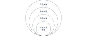 生活中的妥协与自我关爱：勇敢面对挑战