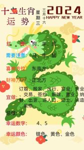 2024年12月9日生肖运势揭秘：吉凶预测及应对策略