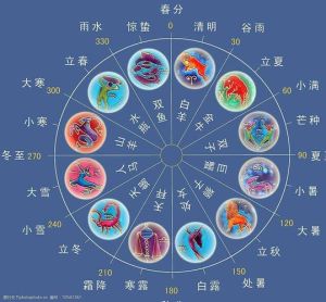 直率火象三星座：福气财气背后的热情力量