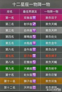 星座智慧：化解生活挑战的星座小贴士