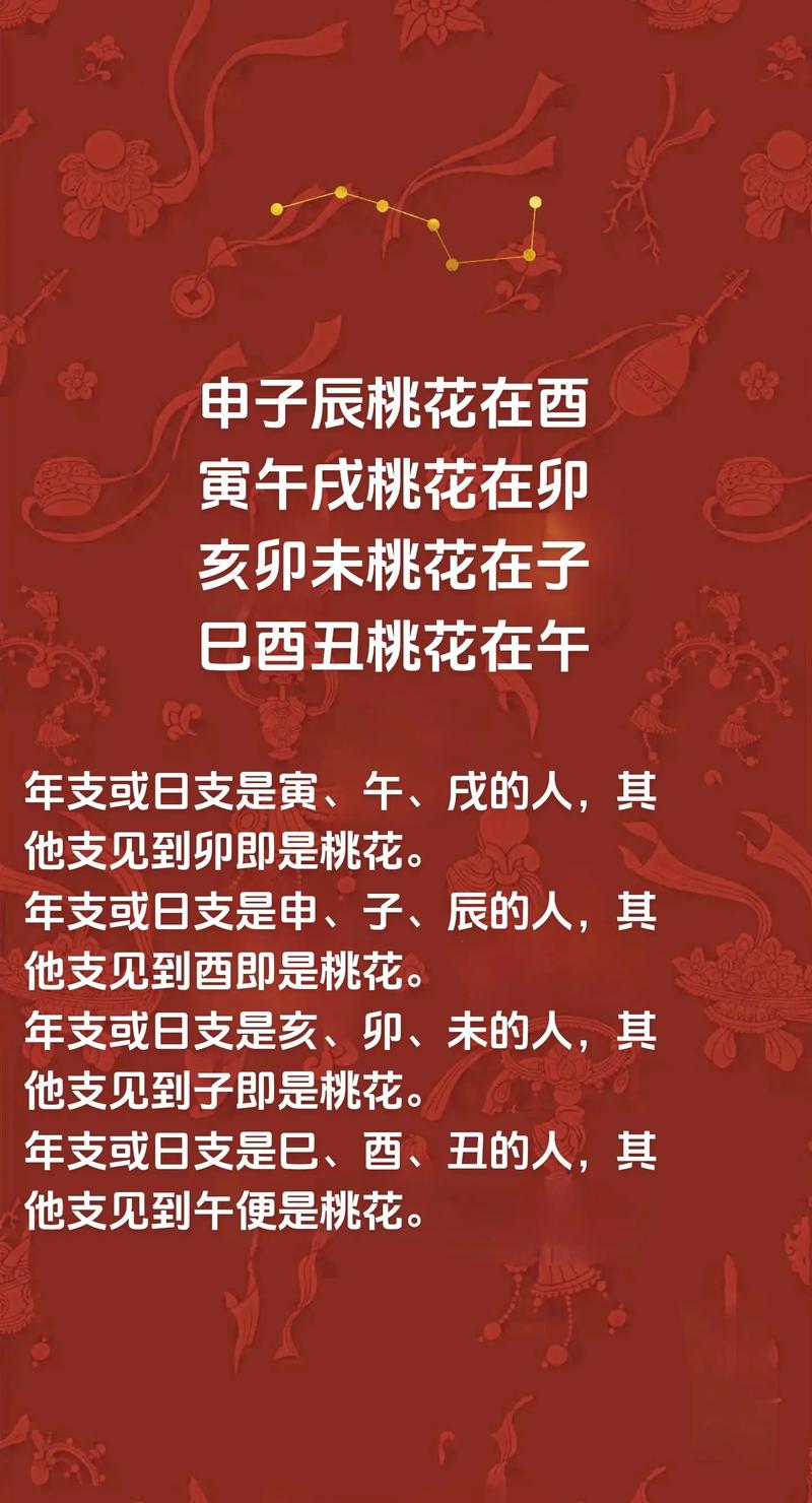 2024年12月：鼠兔虎桃花旺，把握时机赢爱情！