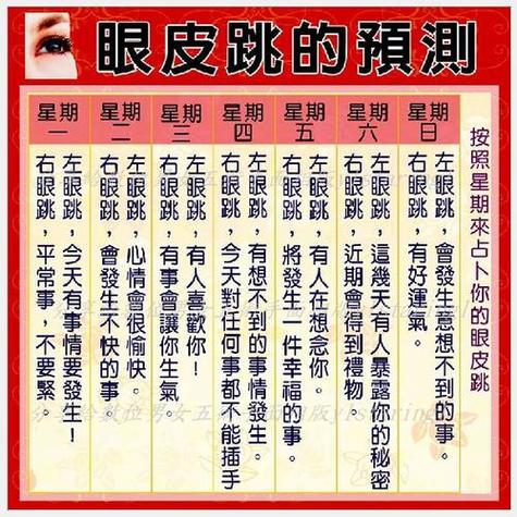 右眼皮跳的吉凶：右眼皮跳吉凶真相及缓解方法