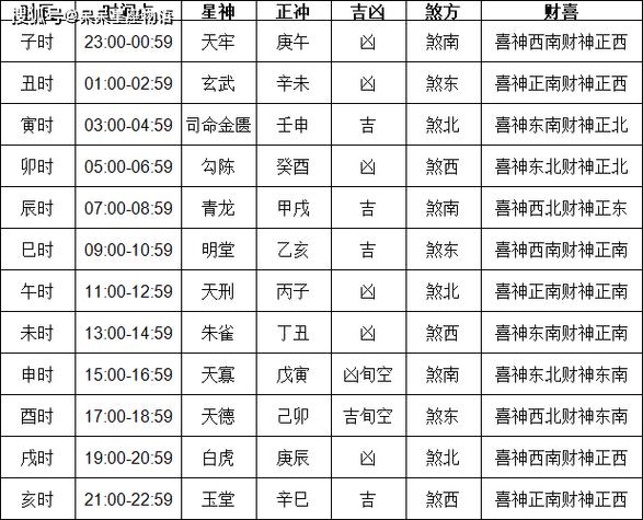 2024年黄历搬家吉日：良辰吉日选新家