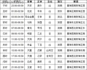 2024年黄历搬家吉日：良辰吉日选新家