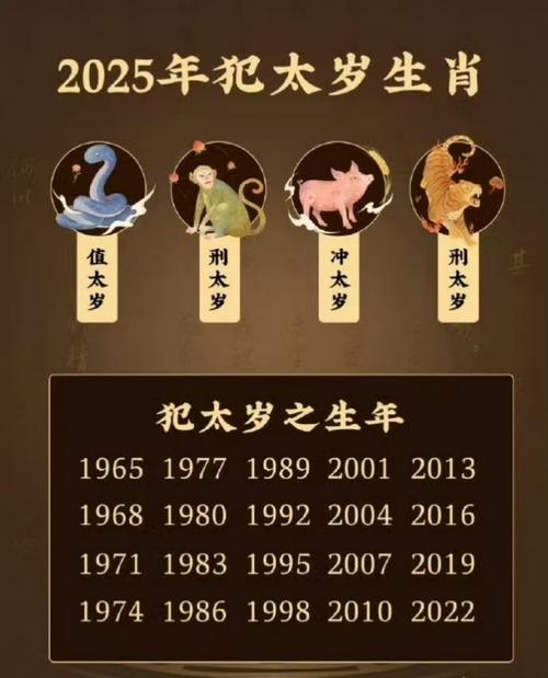 1977年属蛇男在2025年运程和运势：机遇与挑战并存！