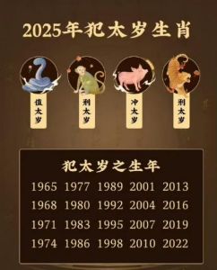 1977年属蛇男在2025年运程和运势：机遇与挑战并存！