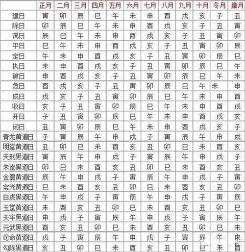 万年历黄道吉日：顺风顺水好时机