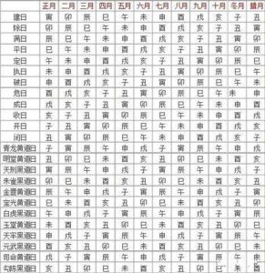 万年历黄道吉日：顺风顺水好时机