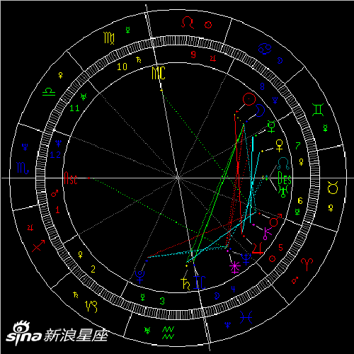 本周天象解析：海王星逆行结束，满月影响，精神健康与经济趋势