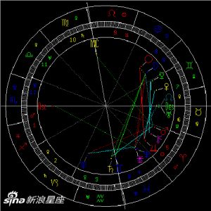 本周天象解析：海王星逆行结束，满月影响，精神健康与经济趋势