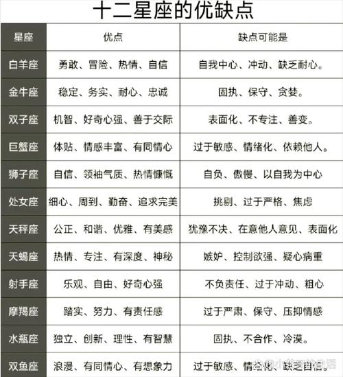 2025年星座挑战：烂桃花变成长机遇，破解幸福密码！