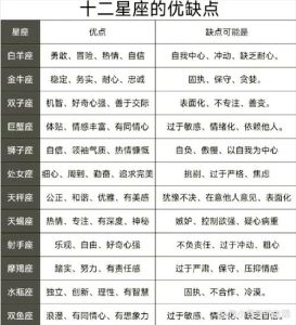 2025年星座挑战：烂桃花变成长机遇，破解幸福密码！
