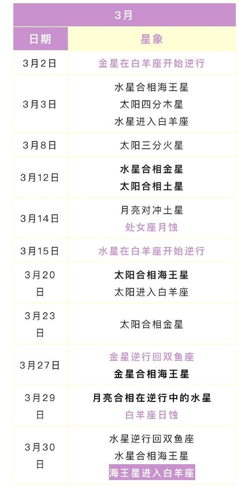 2025春节桃花运势：星座爱情盛宴来袭！