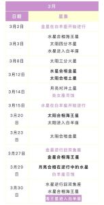2025春节桃花运势：星座爱情盛宴来袭！