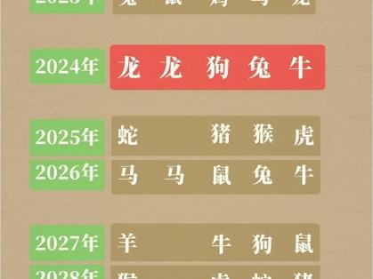 2025年犯太岁生肖应对指南：化解方法与注意事项