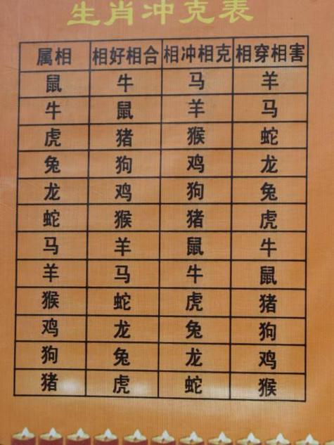 生肖婚配指南：鸡生肖避坑攻略，寻找和谐伴侣