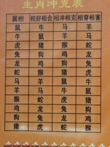 生肖婚配指南：鸡生肖避坑攻略，寻找和谐伴侣