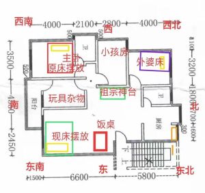 商品房风水揭秘：五大布局要点与禁忌