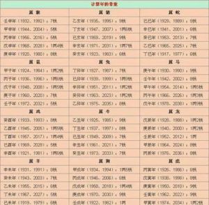 三大生肖女晚年秘籍：健康财富两不误