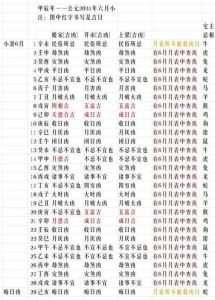 2024年12月阴历搬家最旺日子：选好日，开启幸福新生活！