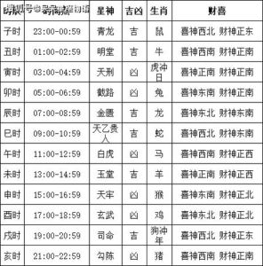 2024年12月份黄道吉日哪几天最好：16天好运时光解析