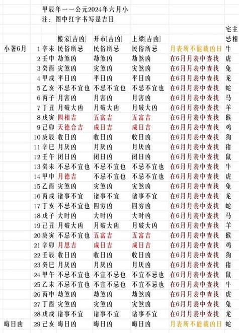 2025年1月入宅最旺日子：黄历推荐新居入宅良辰！