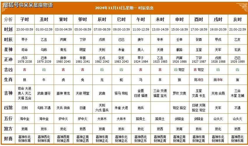2025年搬家黄道吉日：选良辰吉日迎幸福生活