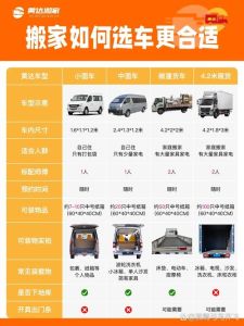 东西不多搬家叫什么车好：选车吉日大揭秘，轻松开启新生活！