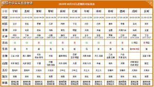 2024年10月黄道吉日搬家，开启幸福新生活！