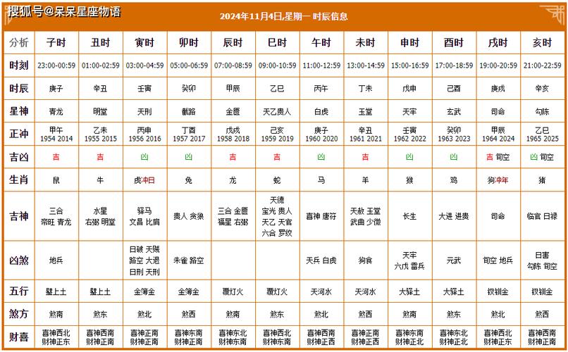 黄历宜搬家吉日：传统黄历新生活好运
