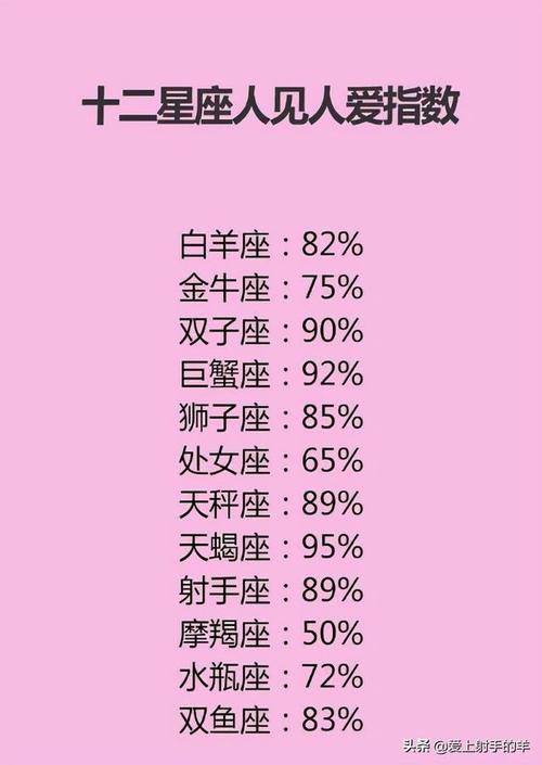 星座冷战揭秘：处女座射手座天蝎座的冷战心理