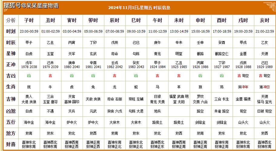 11月搬家好还是12月搬家好：搬家吉日大揭秘！