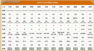 11月搬家好还是12月搬家好：搬家吉日大揭秘！