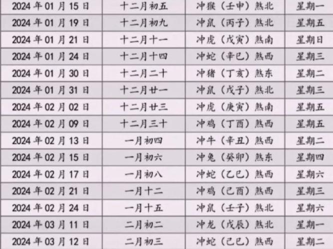 一月搬家吉日2025：7个良辰吉日助您开启新生活！