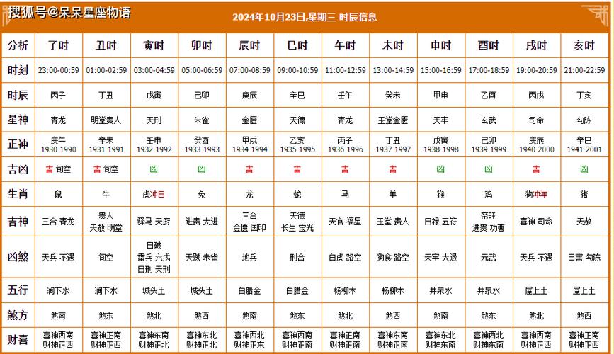 元月份的黄道吉日：开启好运新年的吉日秘籍