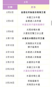 2025下半年四星座运势爆发：事业财富双丰收指南