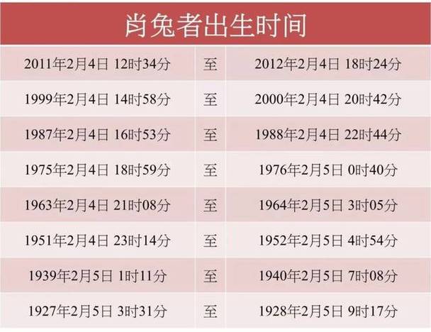 属兔人最佳搭档揭秘：四大相配属相助辉煌