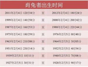 属兔人最佳搭档揭秘：四大相配属相助辉煌