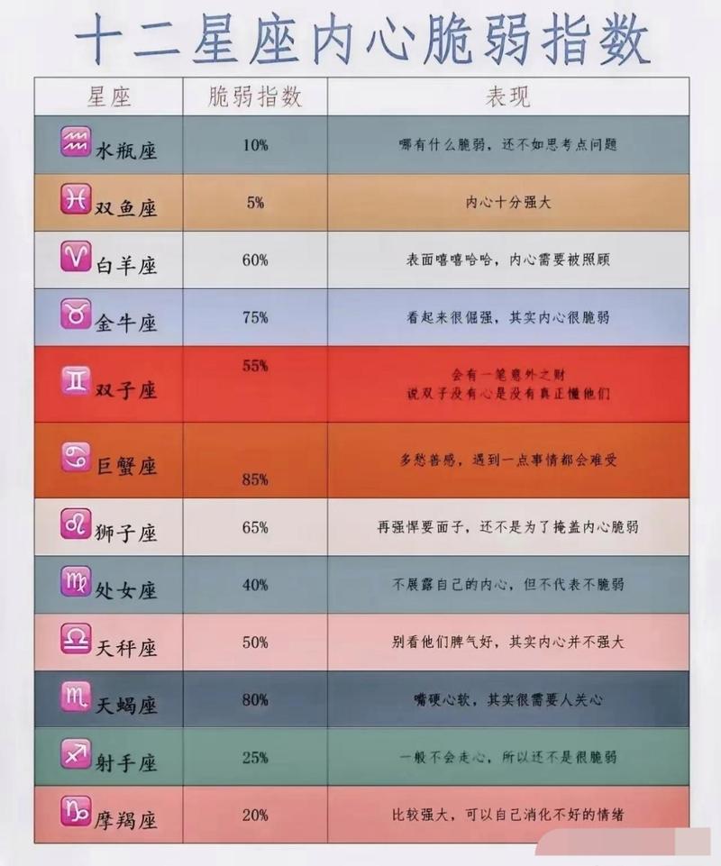 2025年末星座情感挑战：化解冲动与脆弱之道