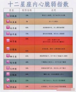 2025年末星座情感挑战：化解冲动与脆弱之道