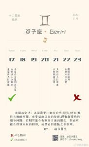 2025年四大星座爱情告白风暴！