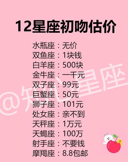 婚后爱情升温四大星座秘籍