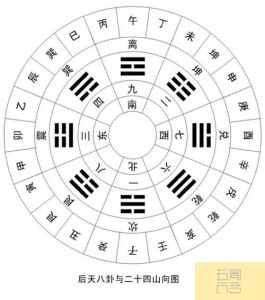 揭秘风水：商业巨头成功背后的神秘力量