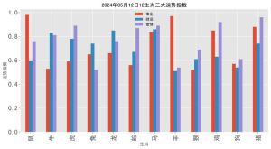 12月生肖爱情运势揭秘：鼠马羊桃花盛开！