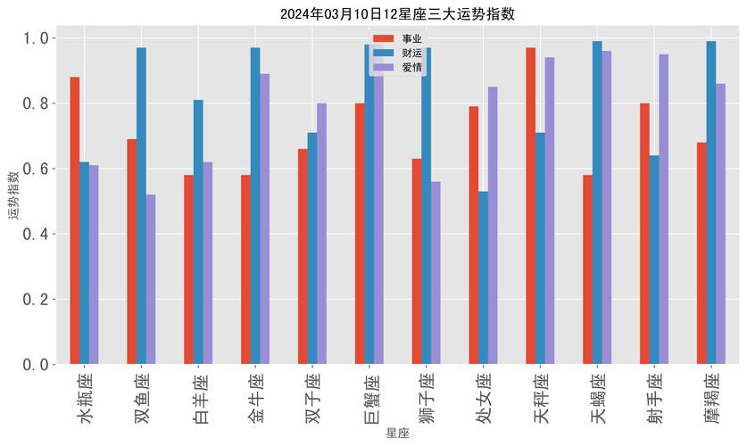 星座影响财运事业？揭秘华尔街社交网络中的奥秘！