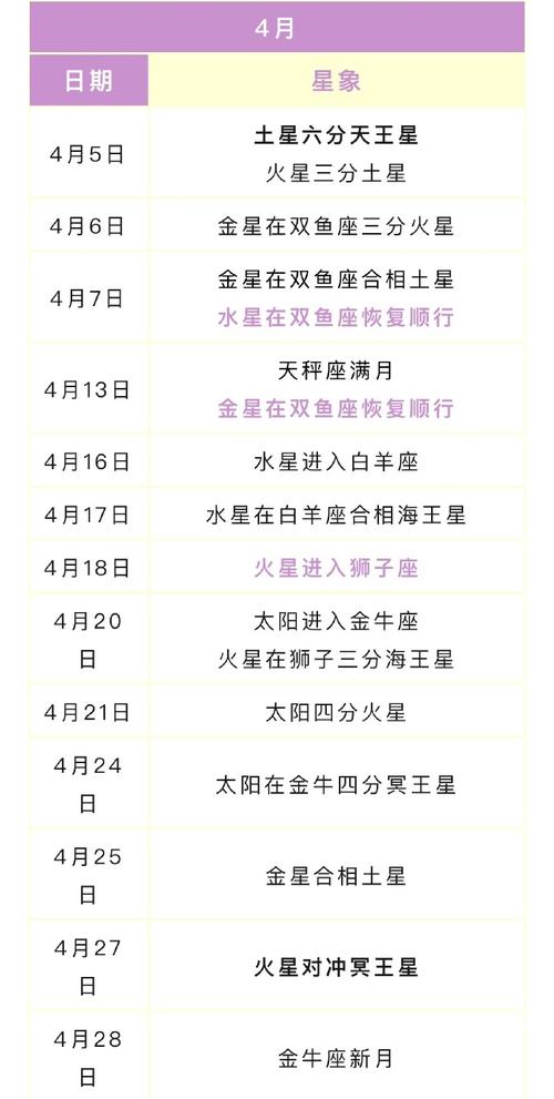 运势起伏：星象周挑战与机遇并存，周五回暖！