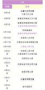 运势起伏：星象周挑战与机遇并存，周五回暖！